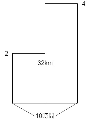速さのつるかめ算の面積図の書き方３